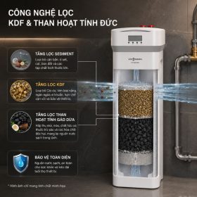 Combo hệ thống lọc tổng Viessmann Vitopure S2 + Vitopure S3 (3T)