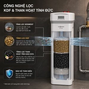 CÔNG NGHỆ LỌC KDF & THAN HOẠT TÍNH ĐỨC