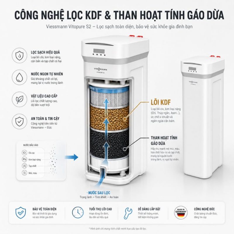 Hệ thống lọc nước đầu nguồn Viessmann Vitopure S2