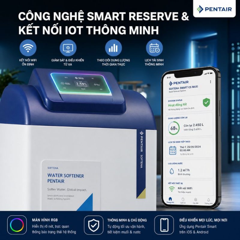 Hệ thống lọc tổng Pentair Softena Smart CS Maxi nhập khẩu từ Châu Âu