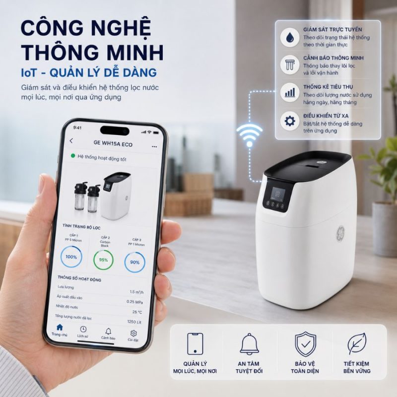 Hệ thống lọc nước đầu nguồn GE WH15A ECO