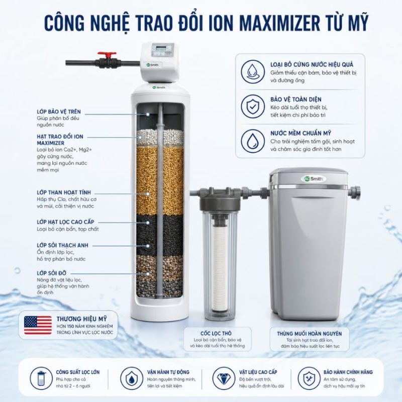 Hệ thống lọc nước đầu nguồn AO Smith i97 F (F1)