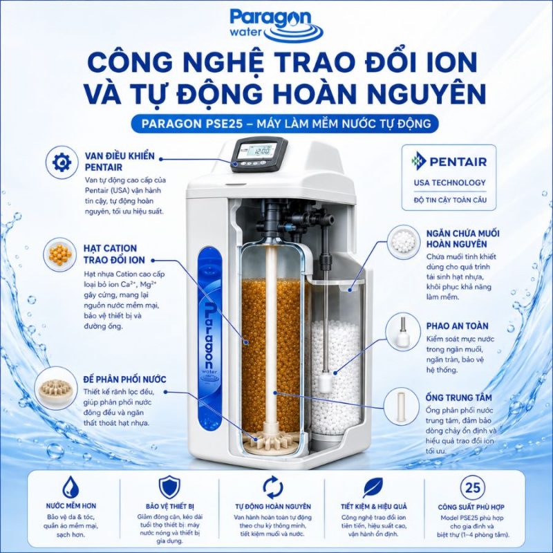 Lọc tổng đầu nguồn Paragon PSE25