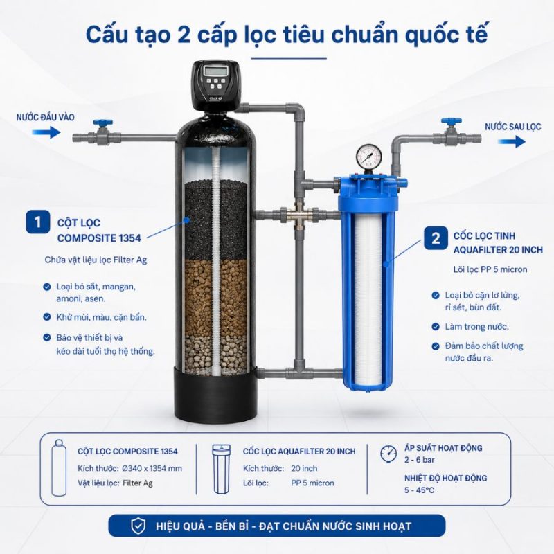 Hệ thống lọc nước đầu nguồn Clack 1354 CI-01 Media