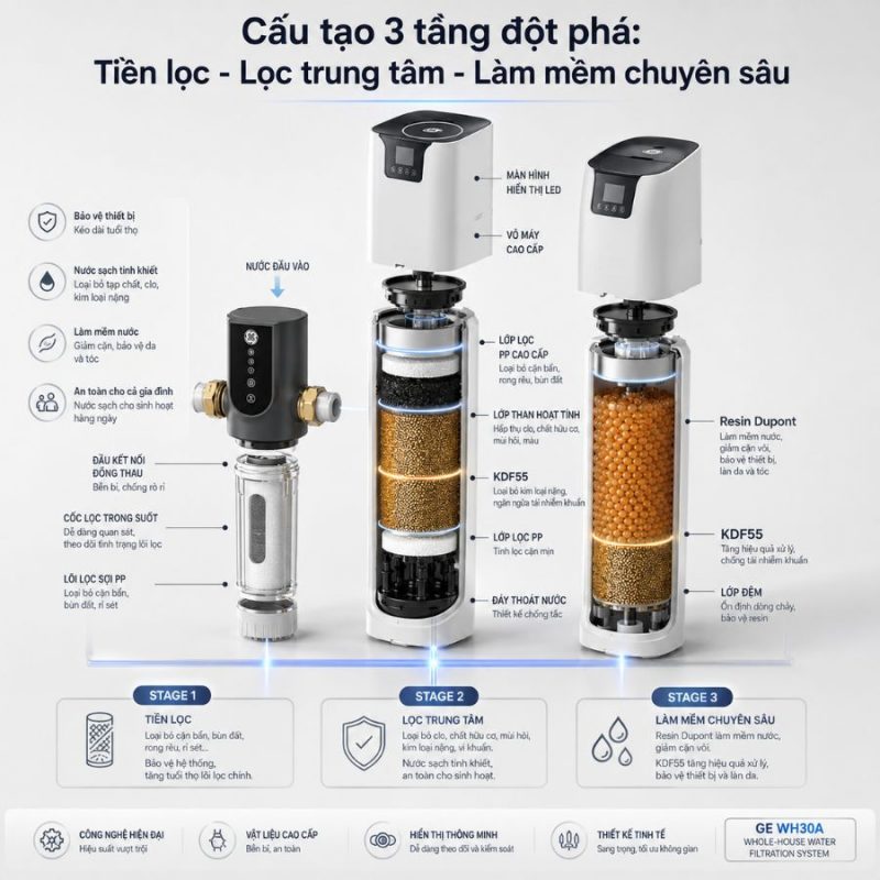 Lọc tổng đầu nguồn GE WH30A