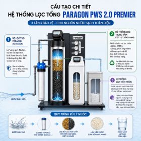 Lọc tổng đầu nguồn Paragon PWS 2.0 Premier có nguồn gốc nhập khẩu theo chứng từ cho biệt thự