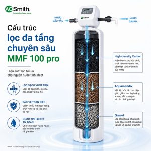 Cấu trúc lọc đa tầng chuyên sâu MMF 100 Pro