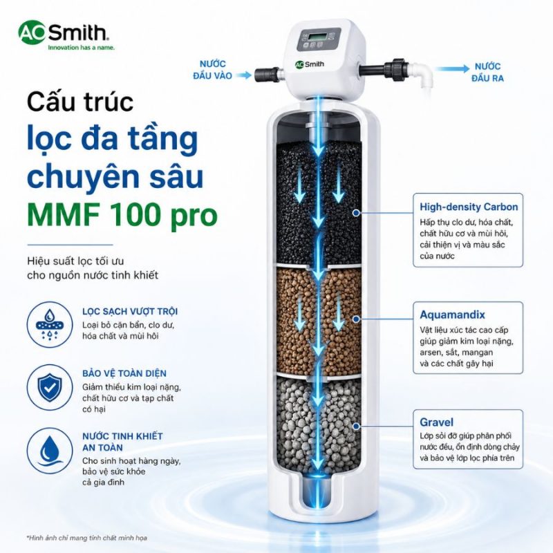 Hệ thống lọc nước đầu nguồn AO Smith MMF 100 pro