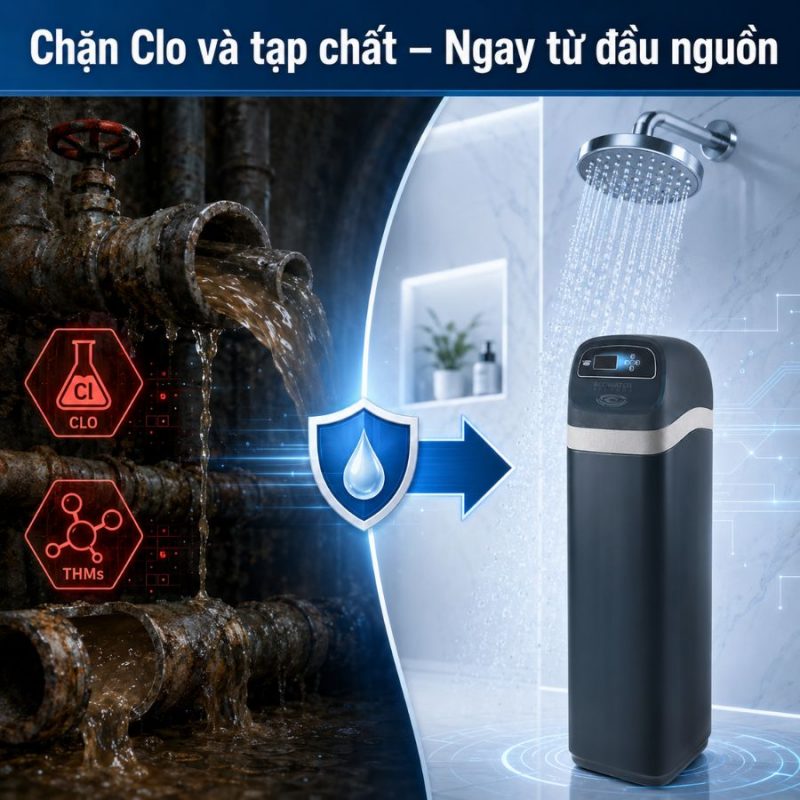 Lọc tổng đầu nguồn Ecowater ETF2300 PF12