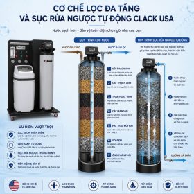 Lọc tổng đầu nguồn Clack WS1TC-04 USA