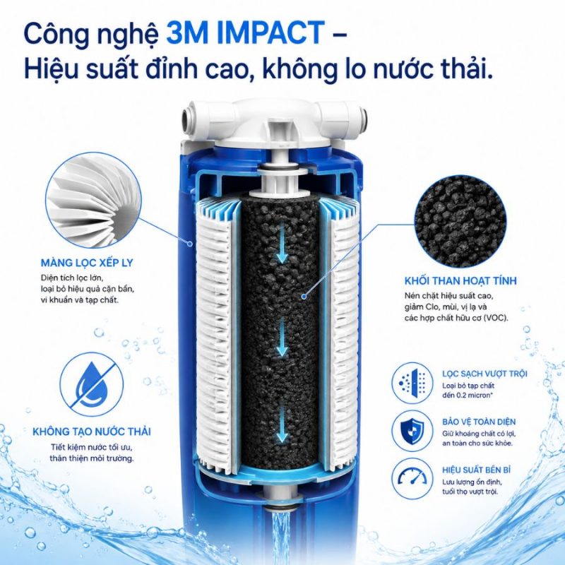Hệ thống lọc nước tổng đầu nguồn 3M™ Aqua-Pure™ AP904 kèm lọc thô Aqua-Pure chất lượng