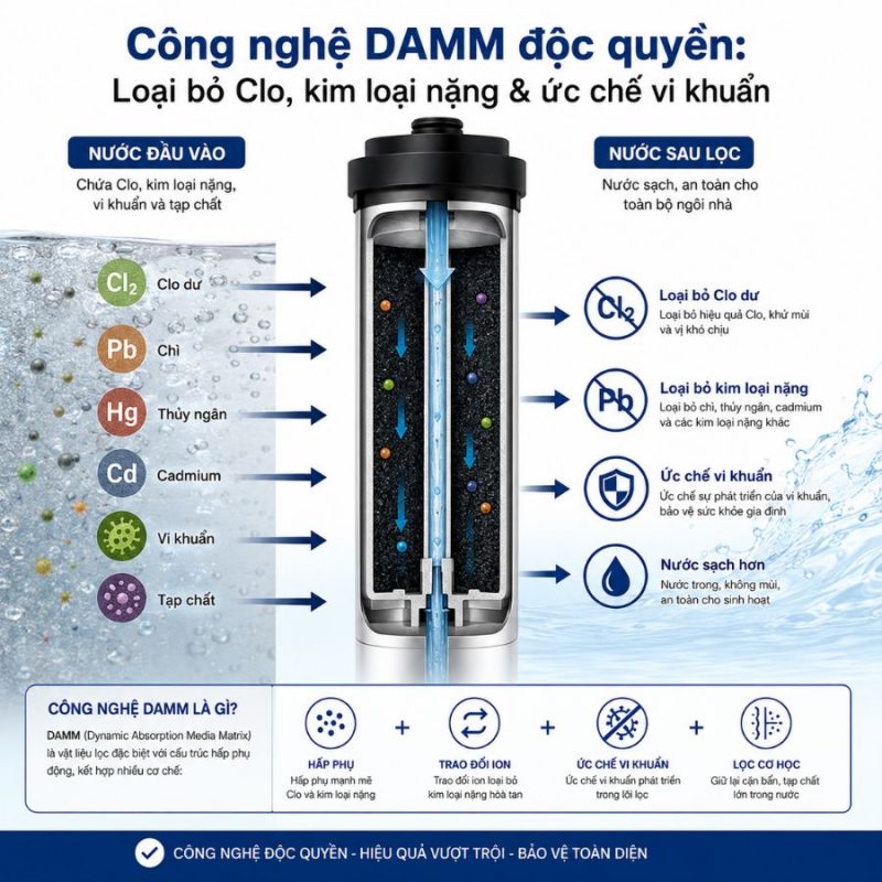 Hệ thống lọc nước đầu nguồn Paragon PWS 2.0 Premier