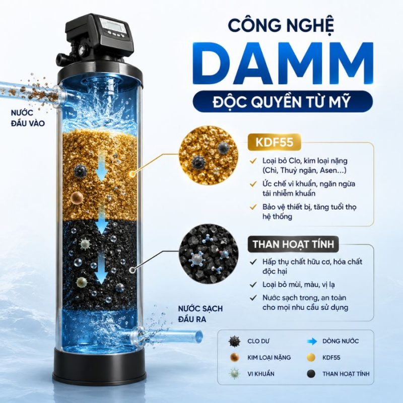 Lọc tổng đầu nguồn Paragon PWS 2.0 Premier có nguồn gốc nhập khẩu theo chứng từ cho biệt thự