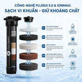 Lọc tổng đầu nguồn Fuji Smart APT 200 Plus