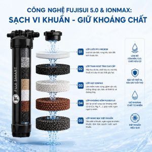 Công nghệ Fujisui 5.0 & IONMAX: Sạch vi khuẩn - Giữ khoáng chất