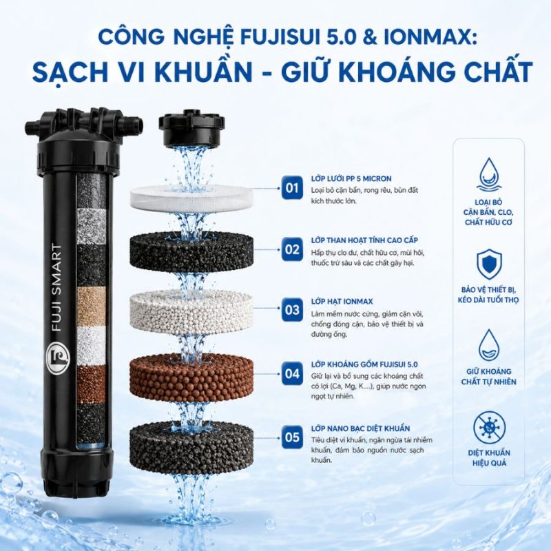 Lọc tổng đầu nguồn Fuji Smart APT 200 Plus