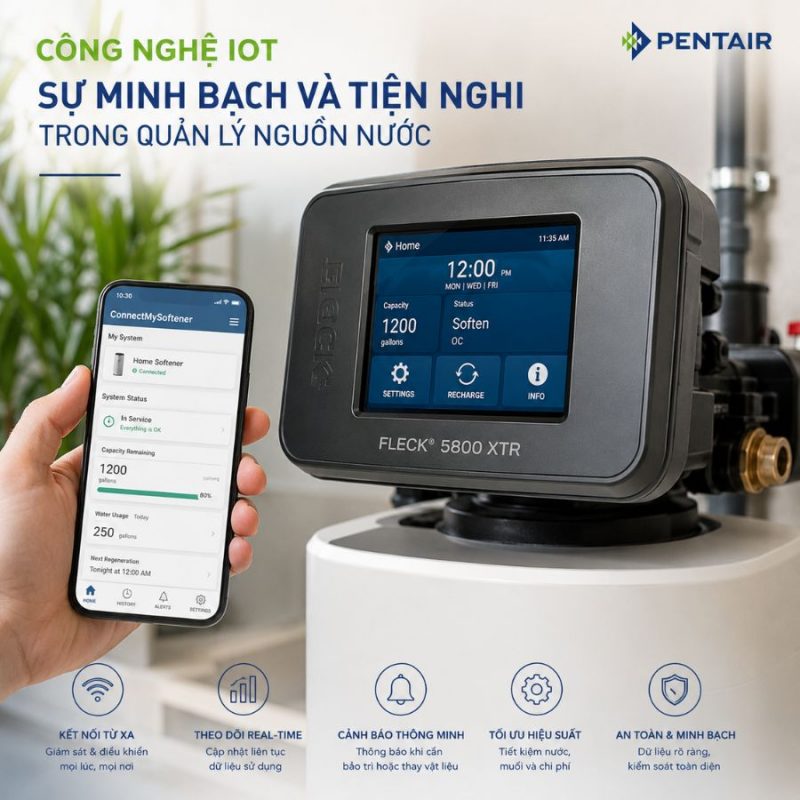 Hệ thống lọc tổng đầu nguồn Pentair Foleo Pro Max nhập khẩu từ Châu Âu