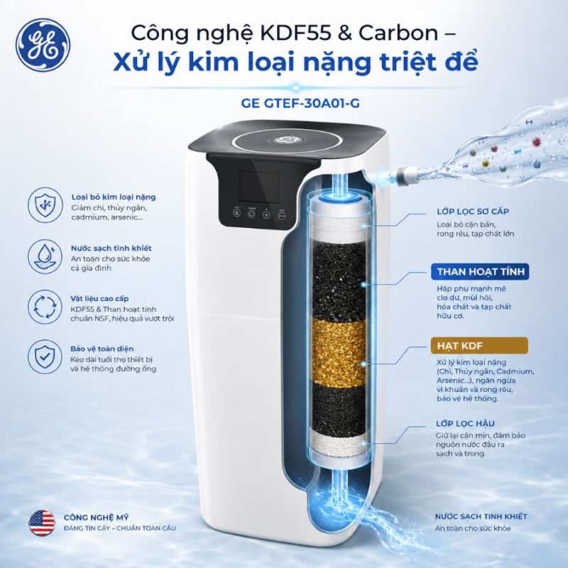 Bộ lọc nước trung tâm GE GTEF-30A01-G