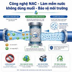 Công nghệ NAC - Làm mềm nước không dùng muối - Bảo vệ môi trường