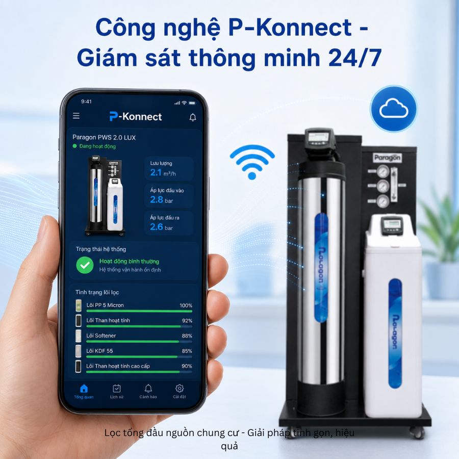 Công nghệ P-Konnect - Giám sát thông minh 24/7