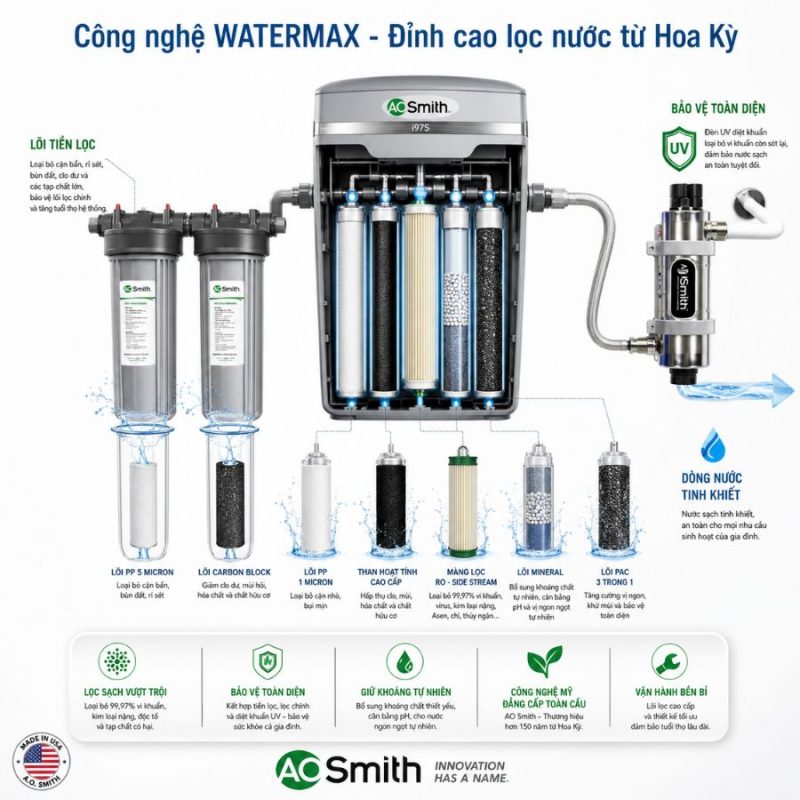 Hệ thống lọc nước đầu nguồn A. O. Smith i97S