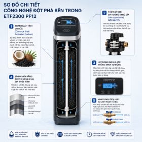 Lọc tổng đầu nguồn Ecowater ETF2300 PF12