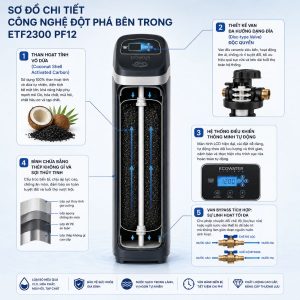 Chi tiết công nghệ đột phá bên trong ETF2300 PF12