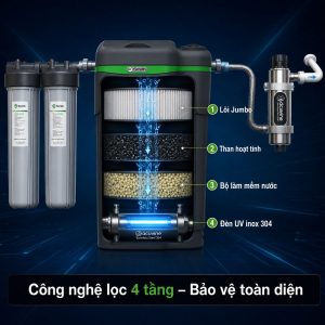Công nghệ lọc 4 tầng – Bảo vệ toàn diện
