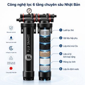 Công nghệ lọc 6 tầng chuyên sâu Nhật Bản