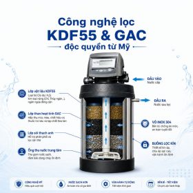 Lọc tổng đầu nguồn Paragon PW 0.5-50