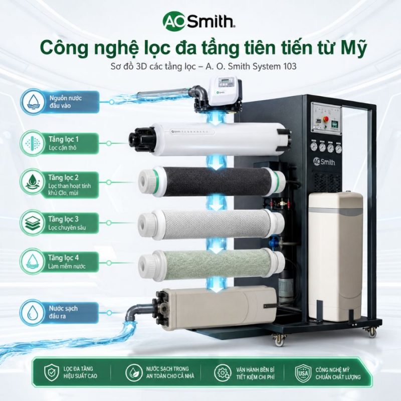 Hệ thống lọc nước đầu nguồn A. O. Smith System 103