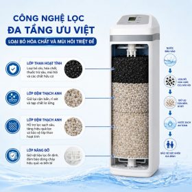 Lọc tổng đầu nguồn Ecowater ETF2100 PF10
