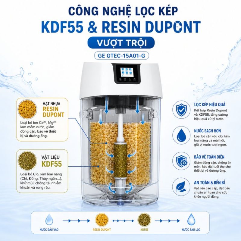 Lọc nước tổng đầu nguồn GE GTEC-15A01-G (làm mềm)