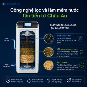Công nghệ lọc và làm mềm nước tân tiến từ Châu Âu