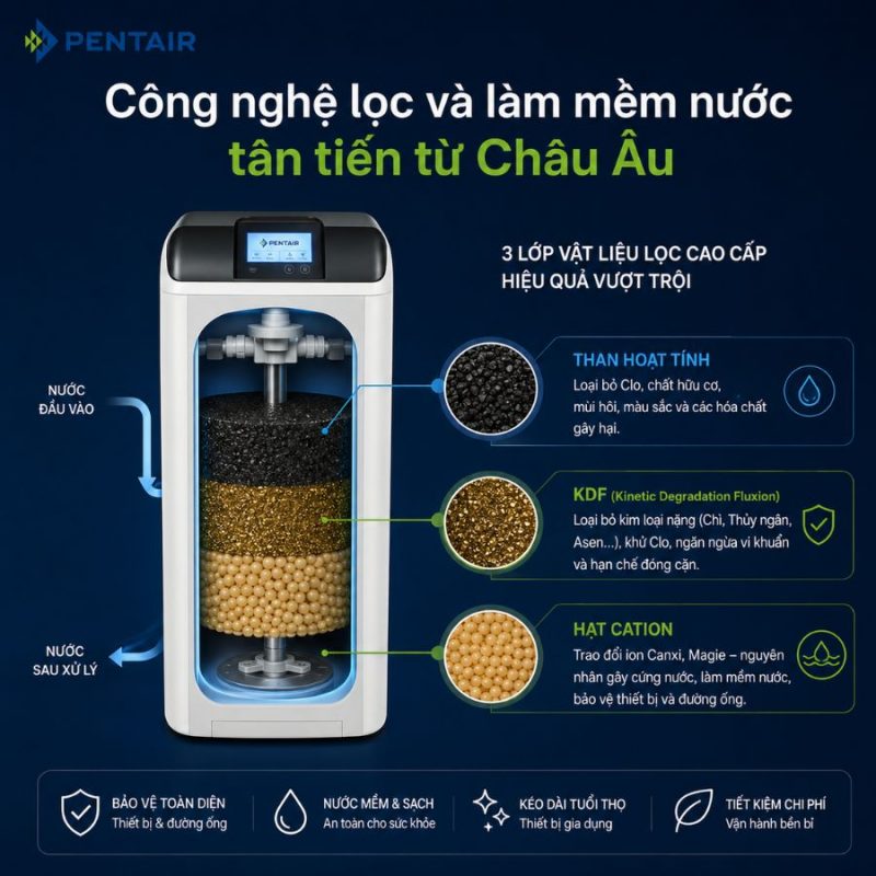 Lọc tổng đầu nguồn Pentair Foleo Pro Max