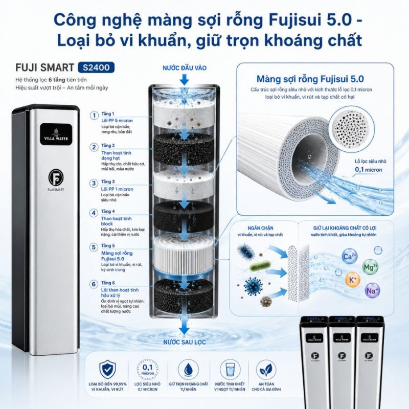 Hệ thống lọc nước đầu nguồn chất lượng Fuji Smart S2400
