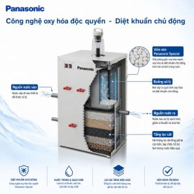 Hệ thống lọc nước đầu nguồn Panasonic WPS FP-10LMSM1