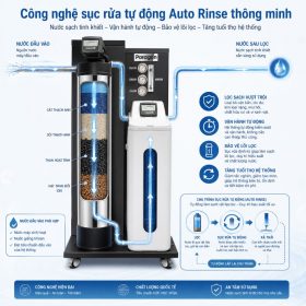 Lọc tổng đầu nguồn Paragon PWS 2.0 Standard có nguồn gốc nhập khẩu theo chứng từ