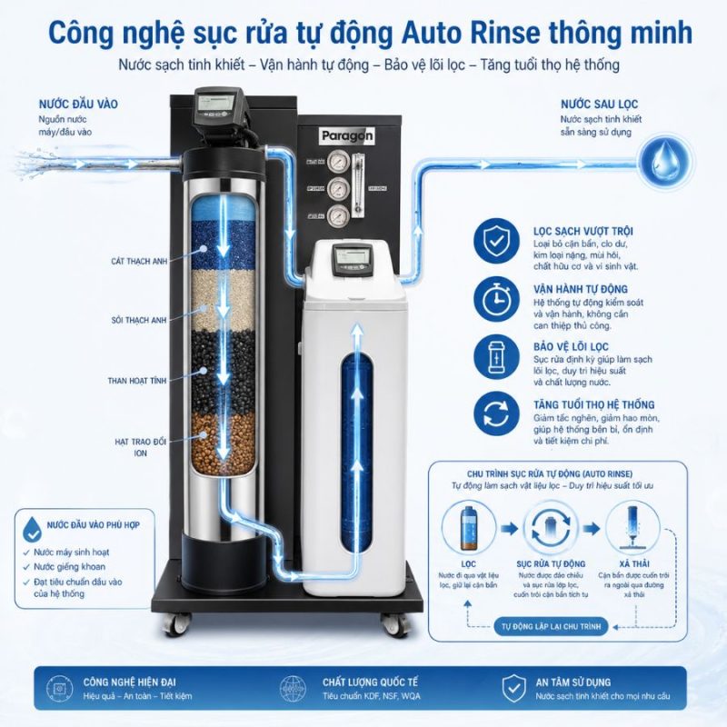 Lọc tổng đầu nguồn Paragon PWS 2.0 Standard có nguồn gốc nhập khẩu theo chứng từ