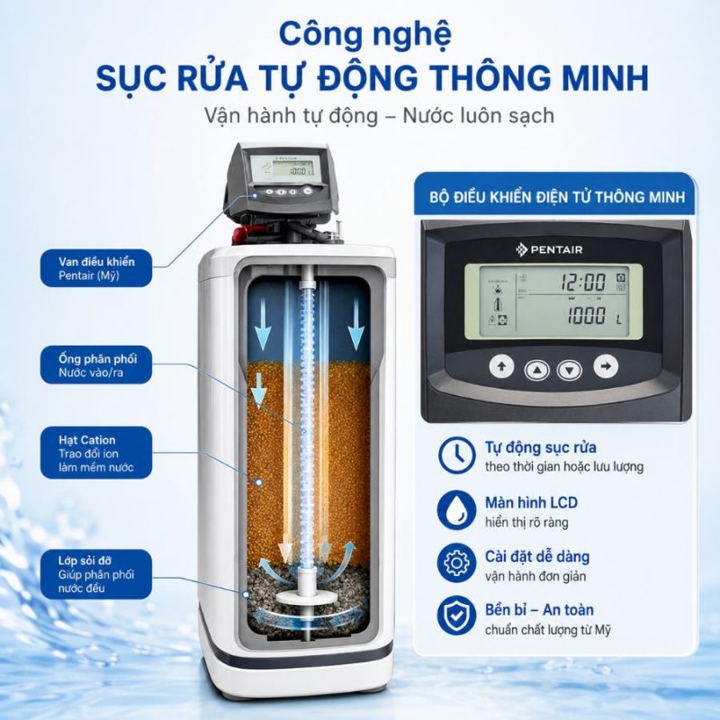 Lọc tổng đầu nguồn Paragon PSE075