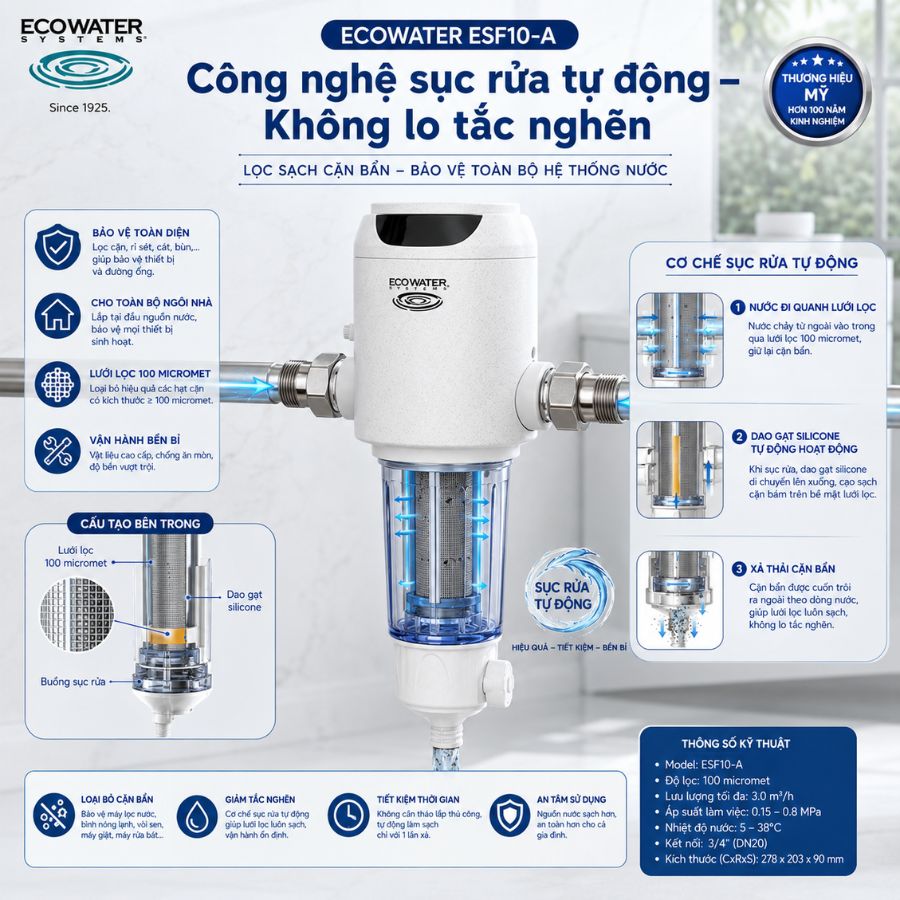 Công nghệ sục rửa tự động – Không lo tắc nghẽ