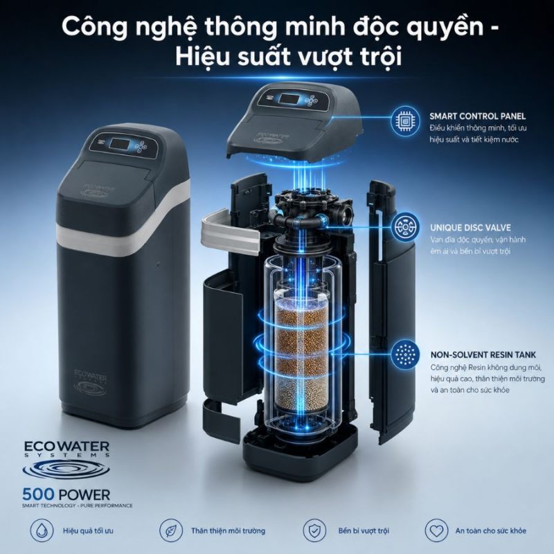 Lọc tổng đầu nguồn Ecowater 500 Power