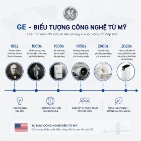 Hệ thống lọc nước đầu nguồn GE WH15A