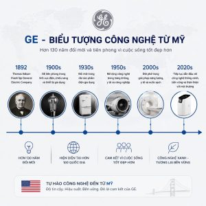 GE - BIỂU TƯỢNG CÔNG NGHỆ TỪ MỸ