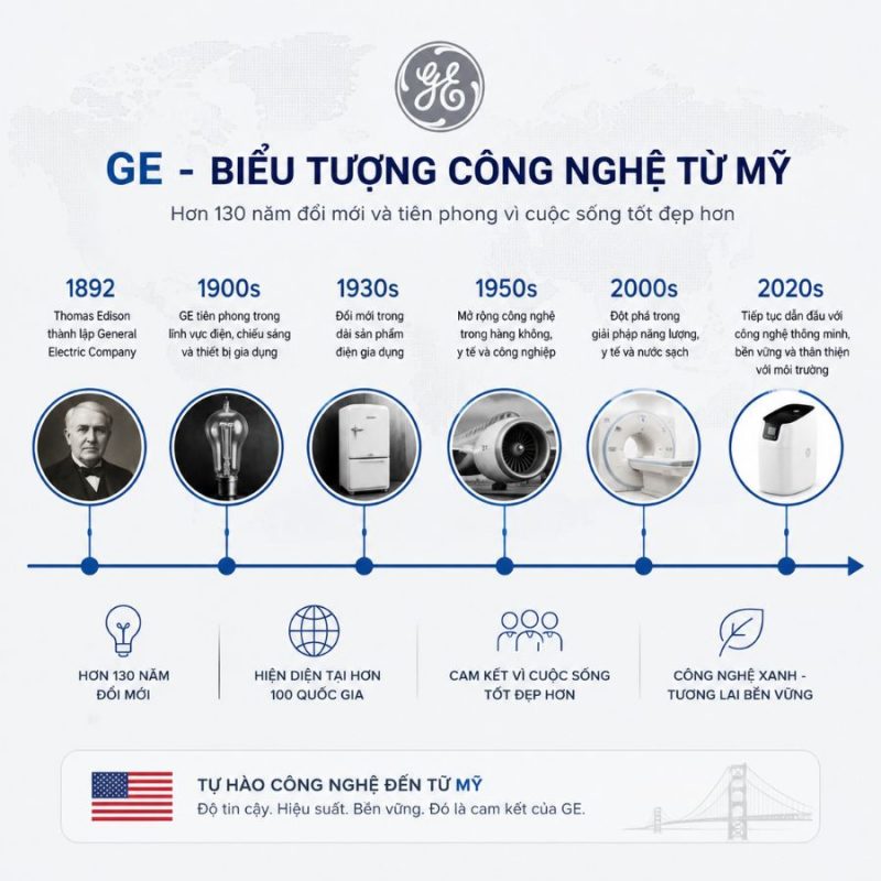 Hệ thống lọc nước đầu nguồn GE WH15A