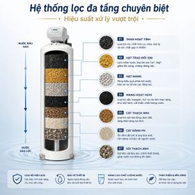 Máy lọc tổng đầu nguồn A. O. Smith AOW-S400 Lux