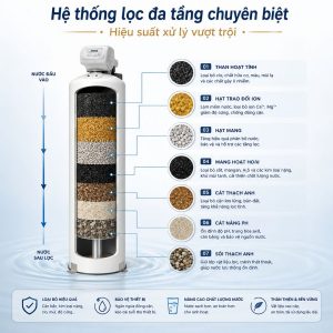 Hệ thống lọc đa tầng chuyên biệt - Hiệu suất xử lý vượt trội