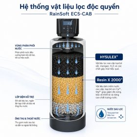 Hệ thống lọc nước đầu nguồn RainSoft EC5-CAB