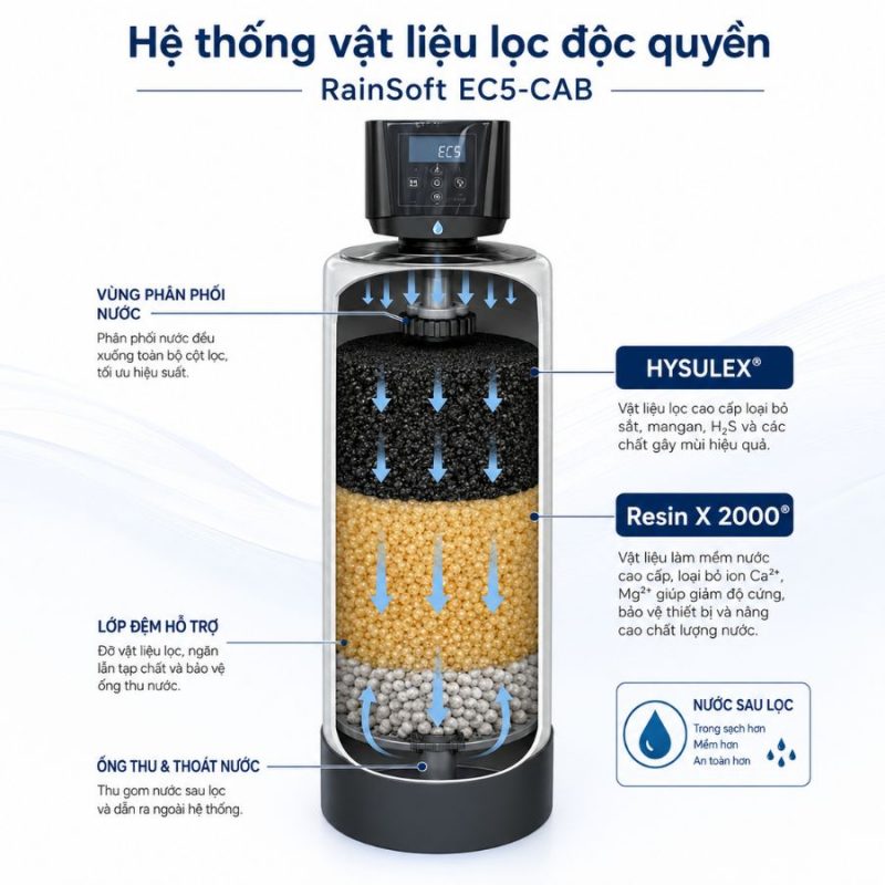 Hệ thống lọc nước đầu nguồn RainSoft EC5-CAB