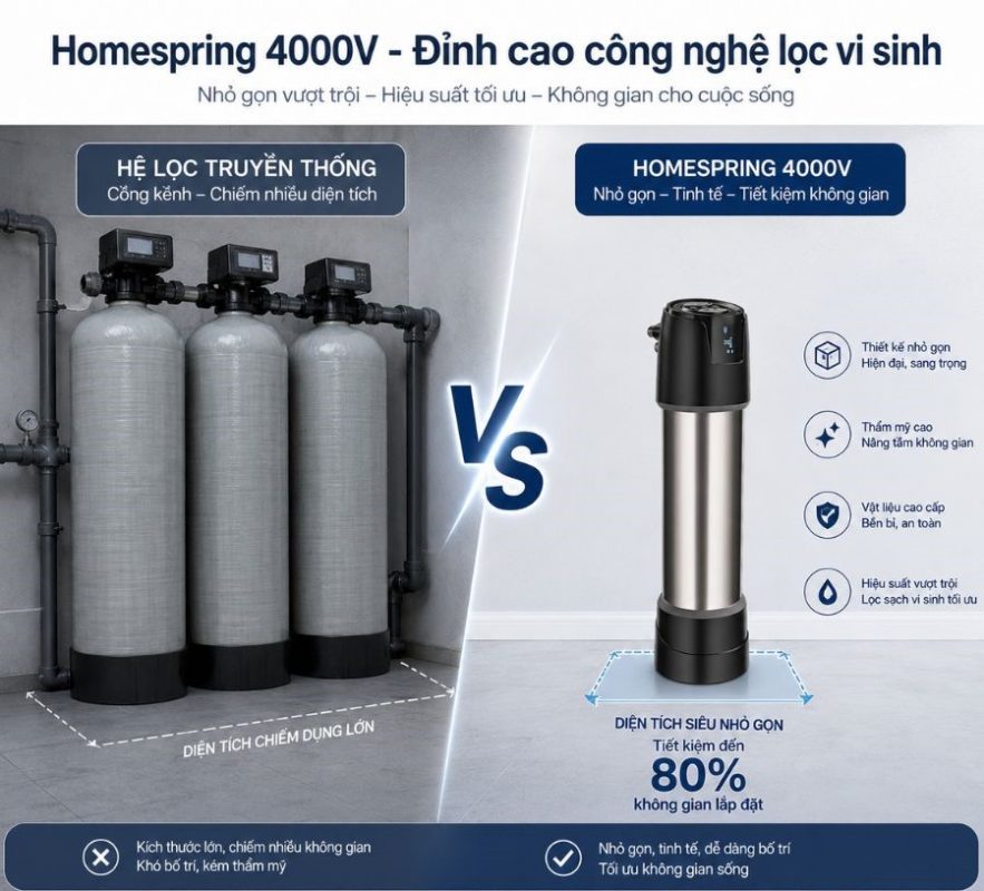 Hệ thống lọc tổng vi sinh Homesping 4000V